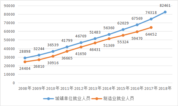 點(diǎn)擊打開原圖