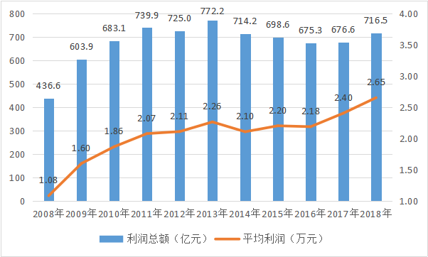 點(diǎn)擊打開原圖